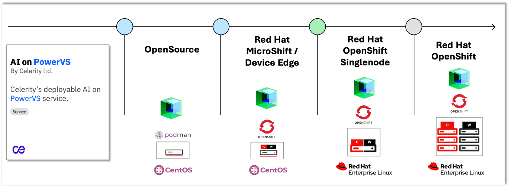 AI diagram AI diagram