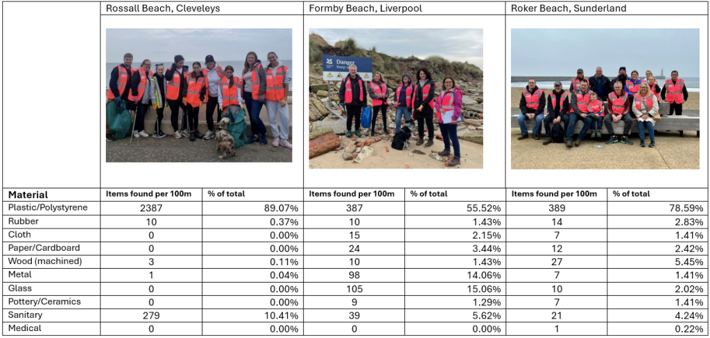 Beach-Clean-Stats-1024x488