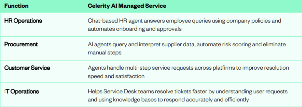 The importance of AI managed services for agentic systems