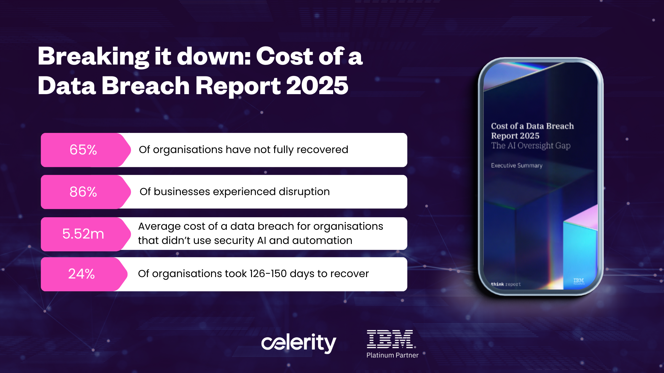 Breaking it Down: IBM Cost of a Data Breach Report 2025