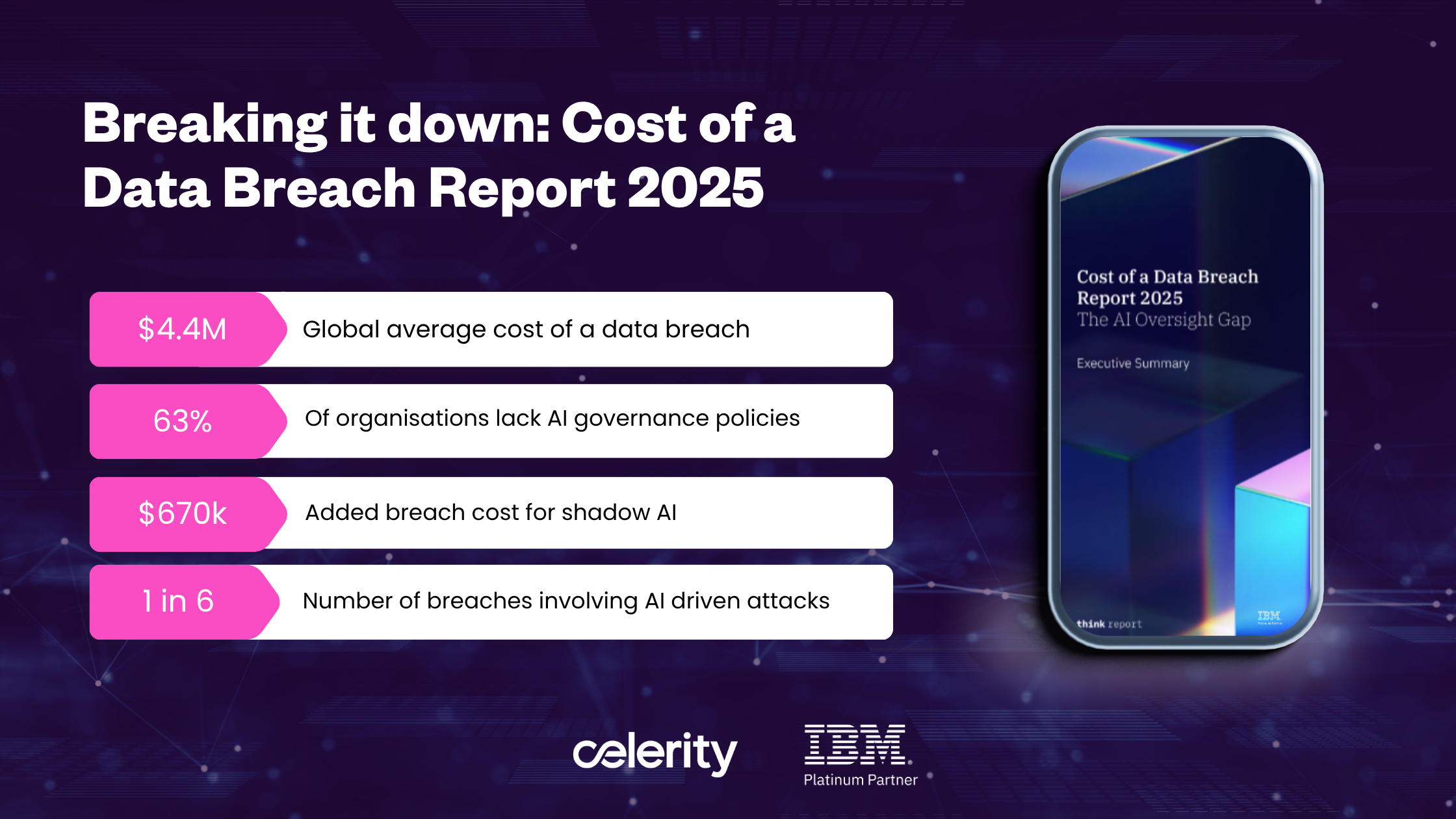 Breaking it Down: IBM Cost of  a Data Breach Report 2025