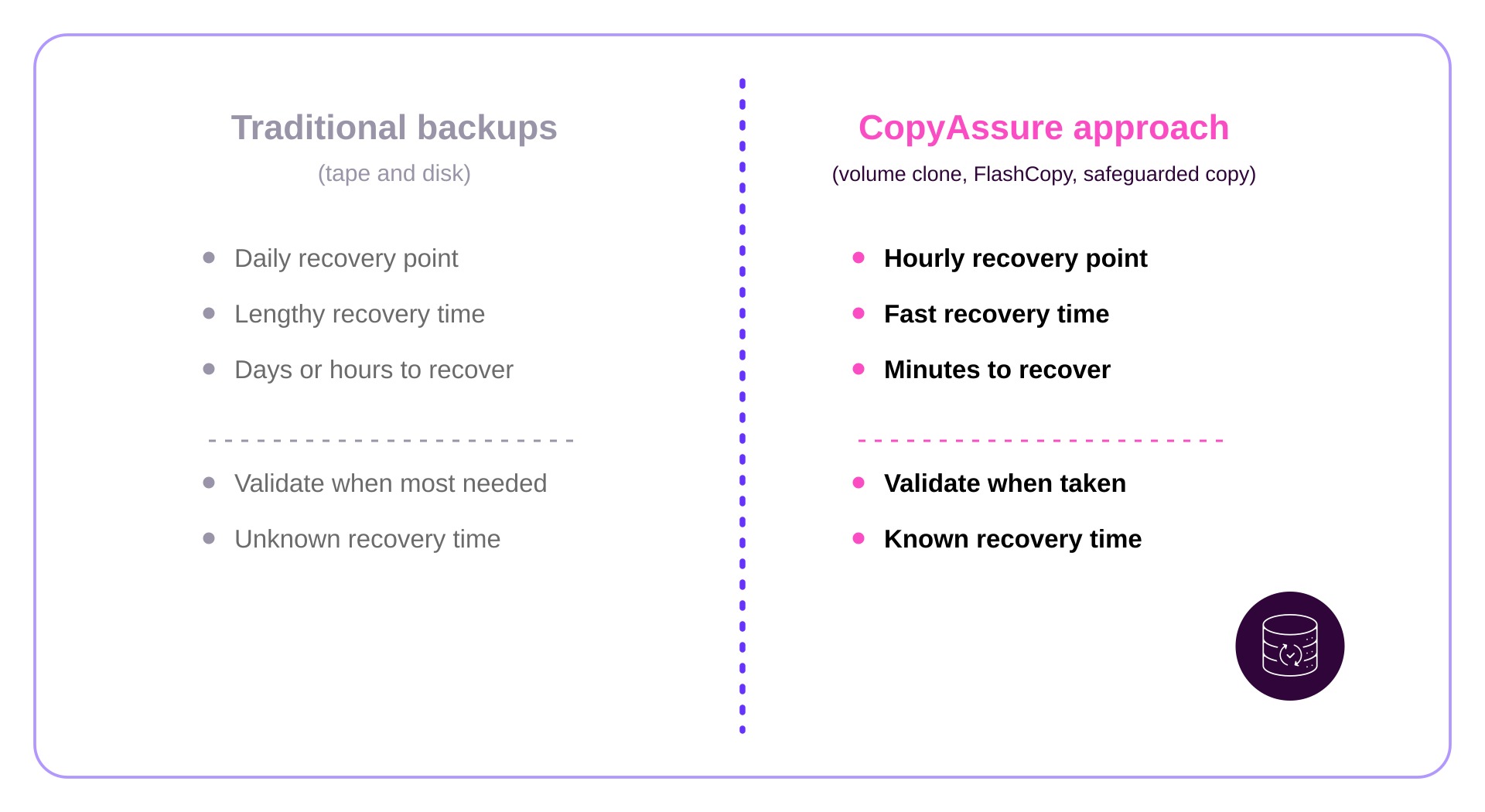 copyassure-traditional-vs-approach-diagram_1 copyassure-traditional-vs-approach-diagram_1