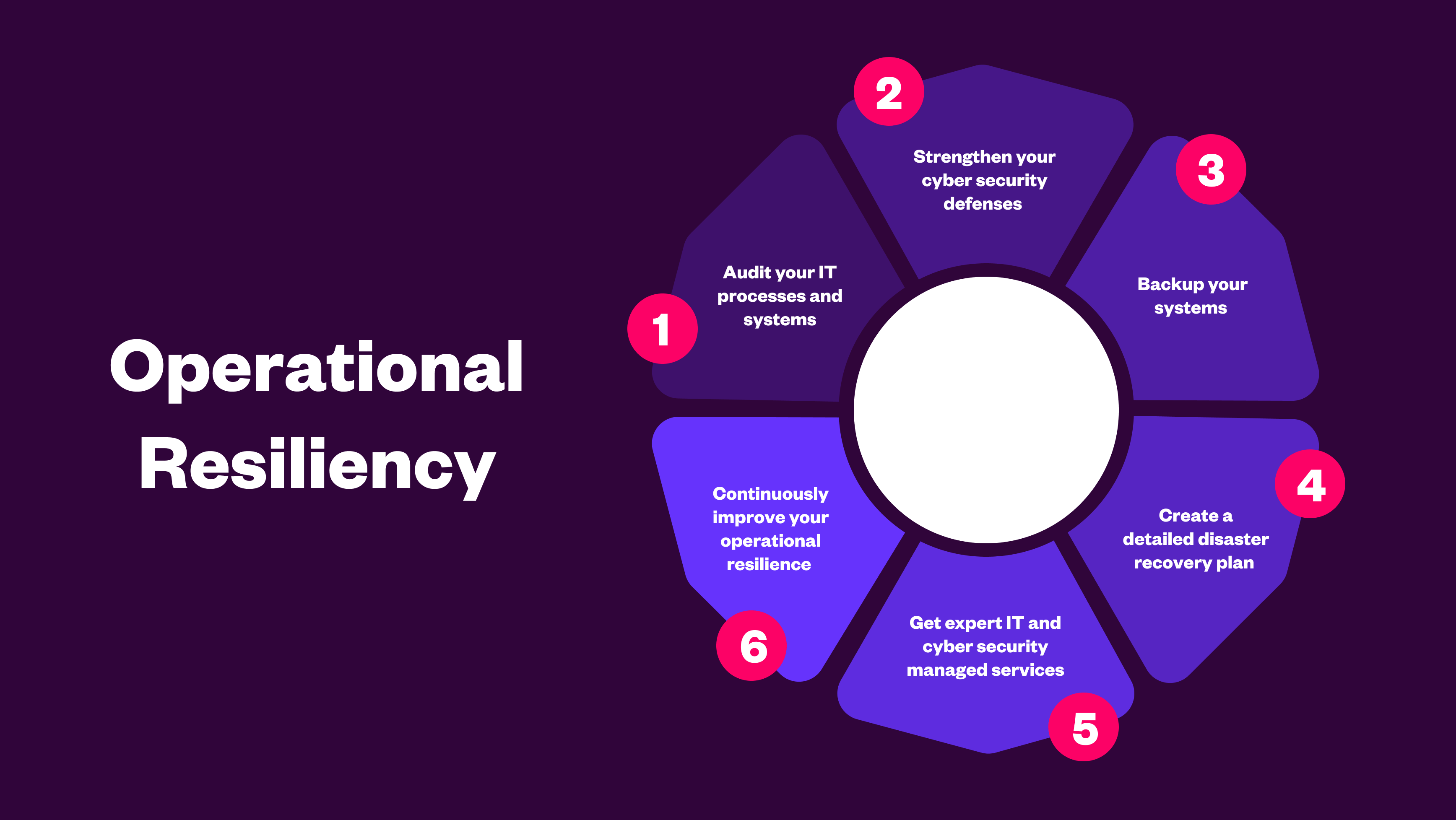 How to build operational resilience in your organisation