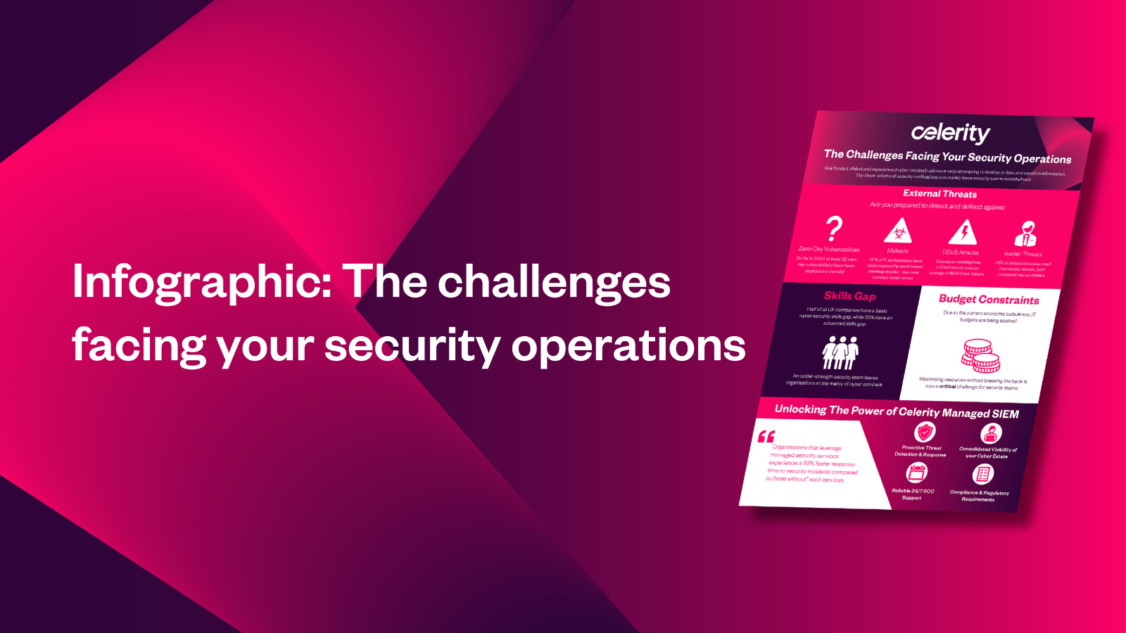 Infographic: The challenges facing your security operations